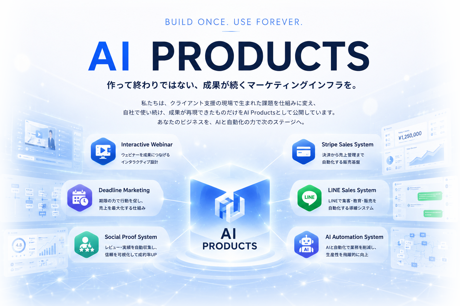 Build Once. Use Forever. AI Productsの仕組みを紹介するCTAビジュアル