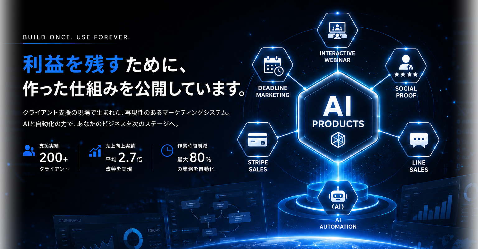 利益を残すために、作った仕組みを公開しています。AI PRODUCTS