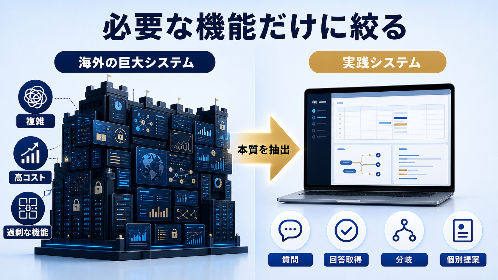 巨大な海外システムから必要な機能だけを抽出した仕組み
