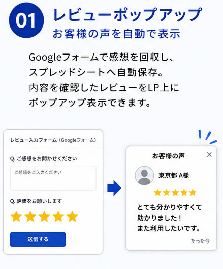 レビューポップアップの説明画像