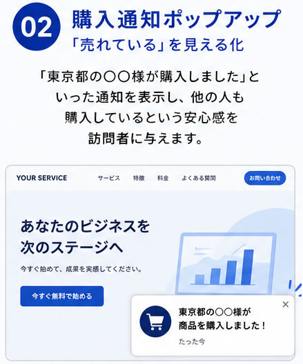 購入通知ポップアップの説明画像