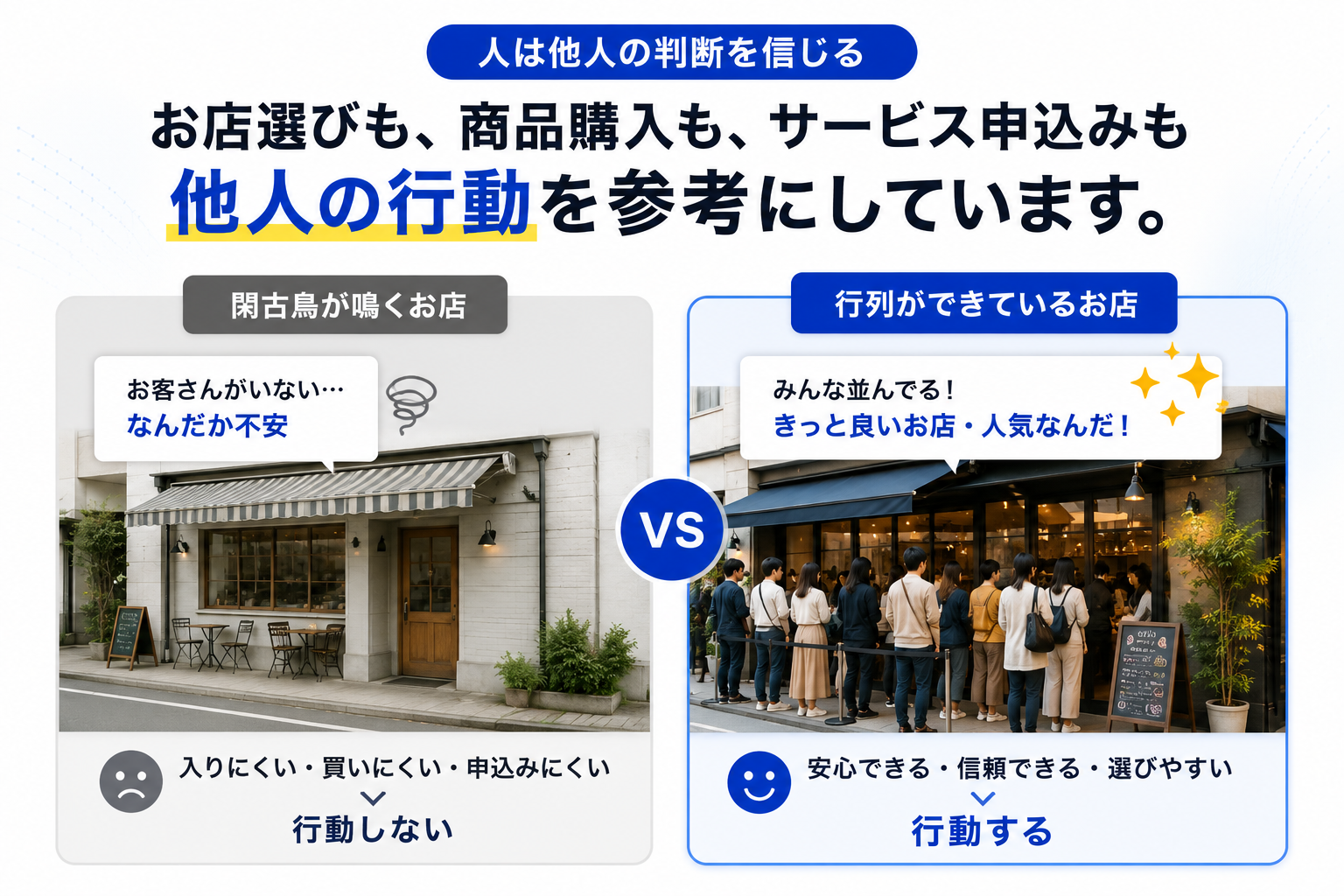行列がある店とない店の比較