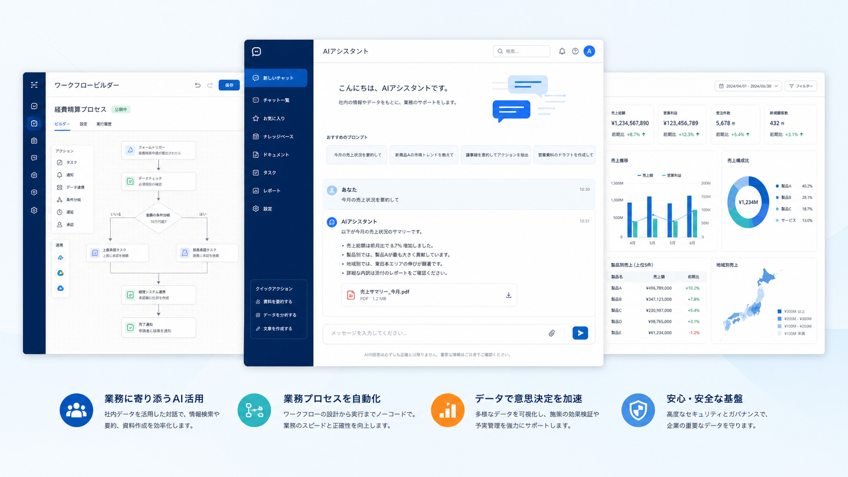 AIアシスタント、業務自動化、データ分析の画面イメージ