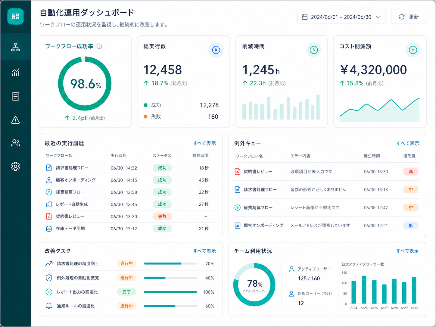 自動処理の成功率や例外を確認する運用ダッシュボード