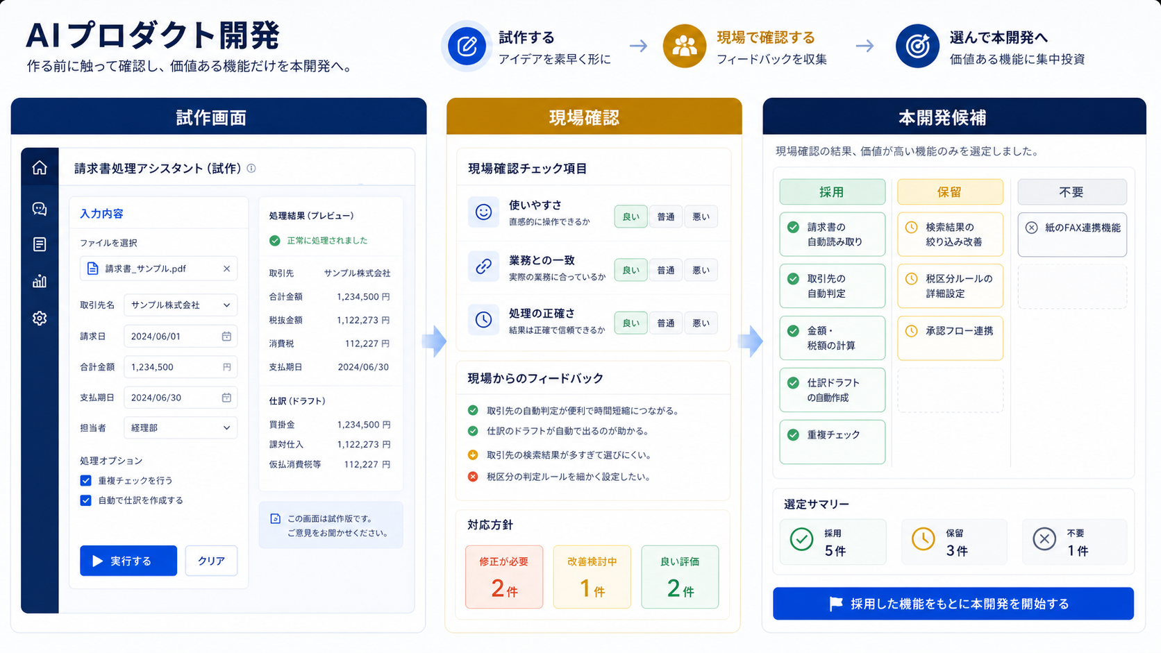 試作画面を現場で確認し本開発候補を選定する日本語UI