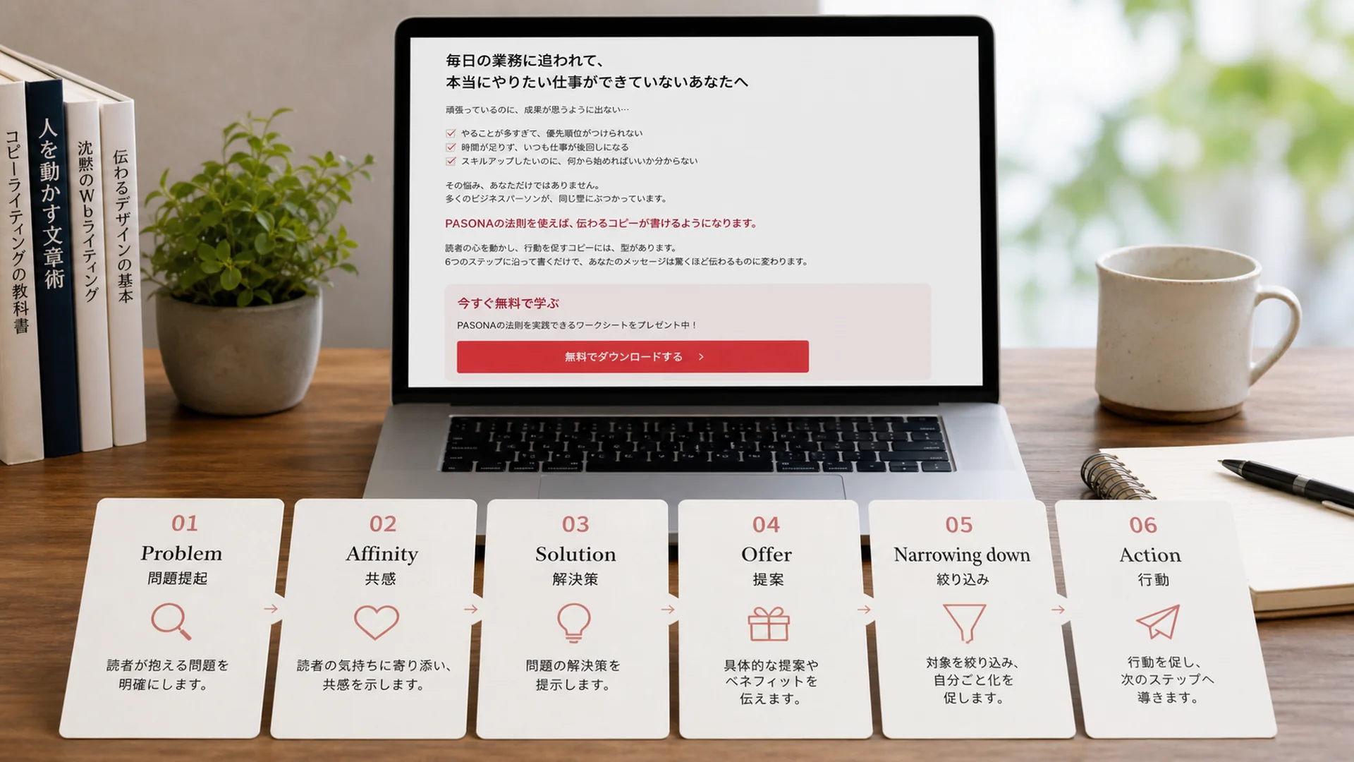 PASONAの6ステップカードとLPコピー原稿を並べたデスク