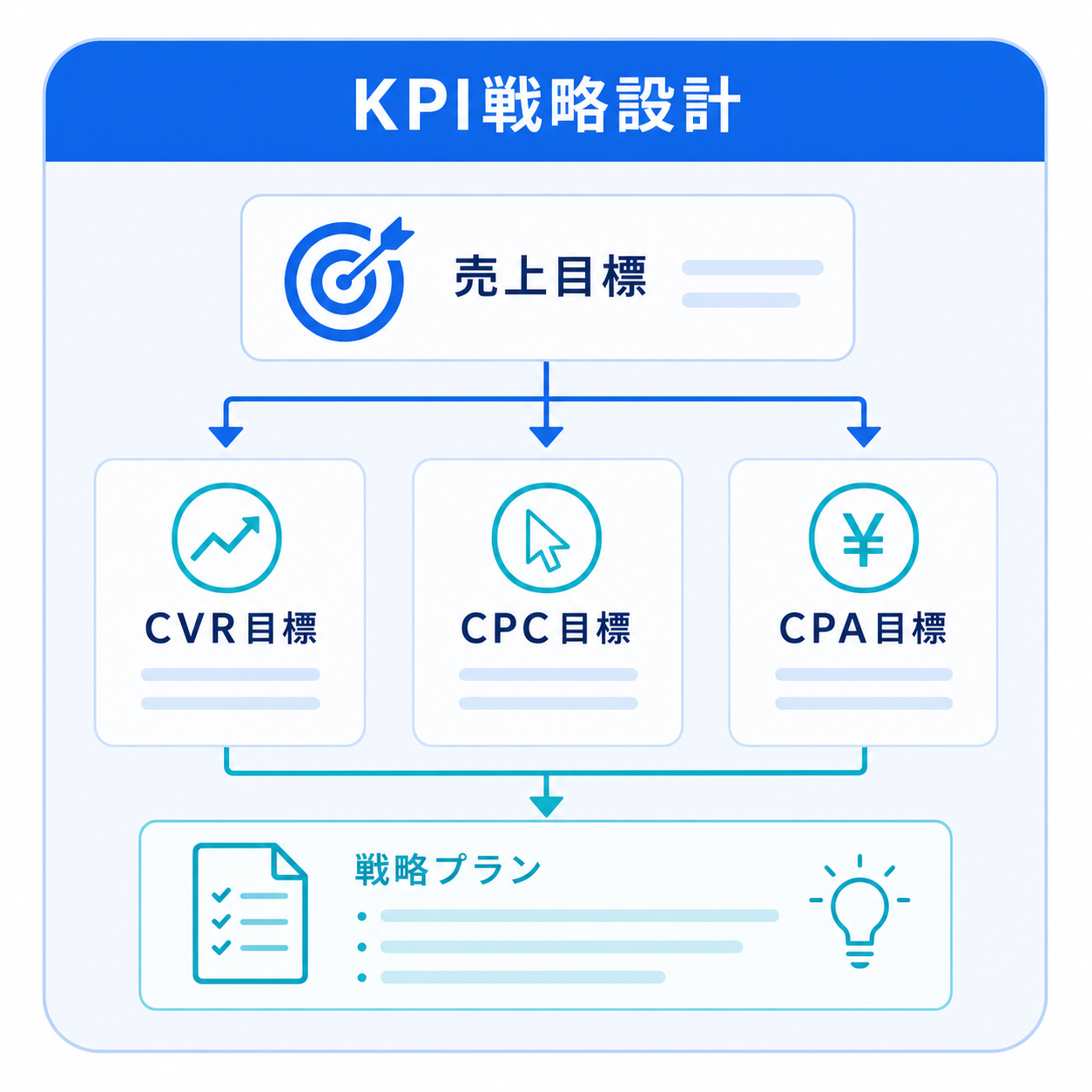KPI設計と戦略構築を示すアイコン画像