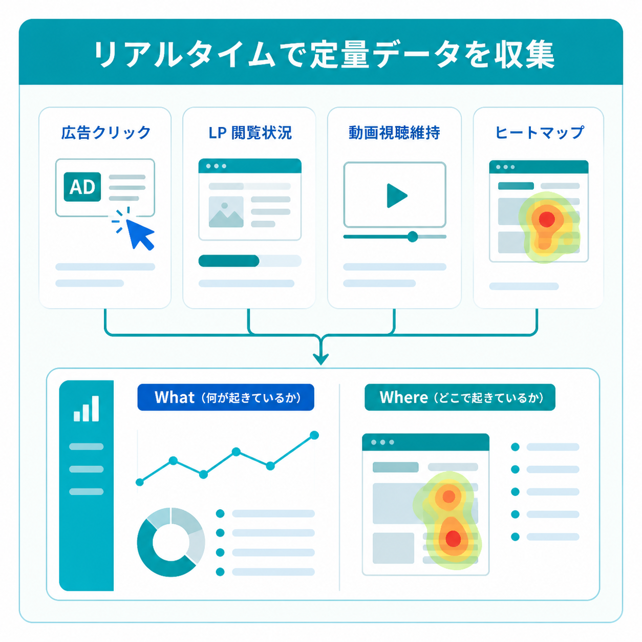 リアルタイム定量データを示すアイコン画像