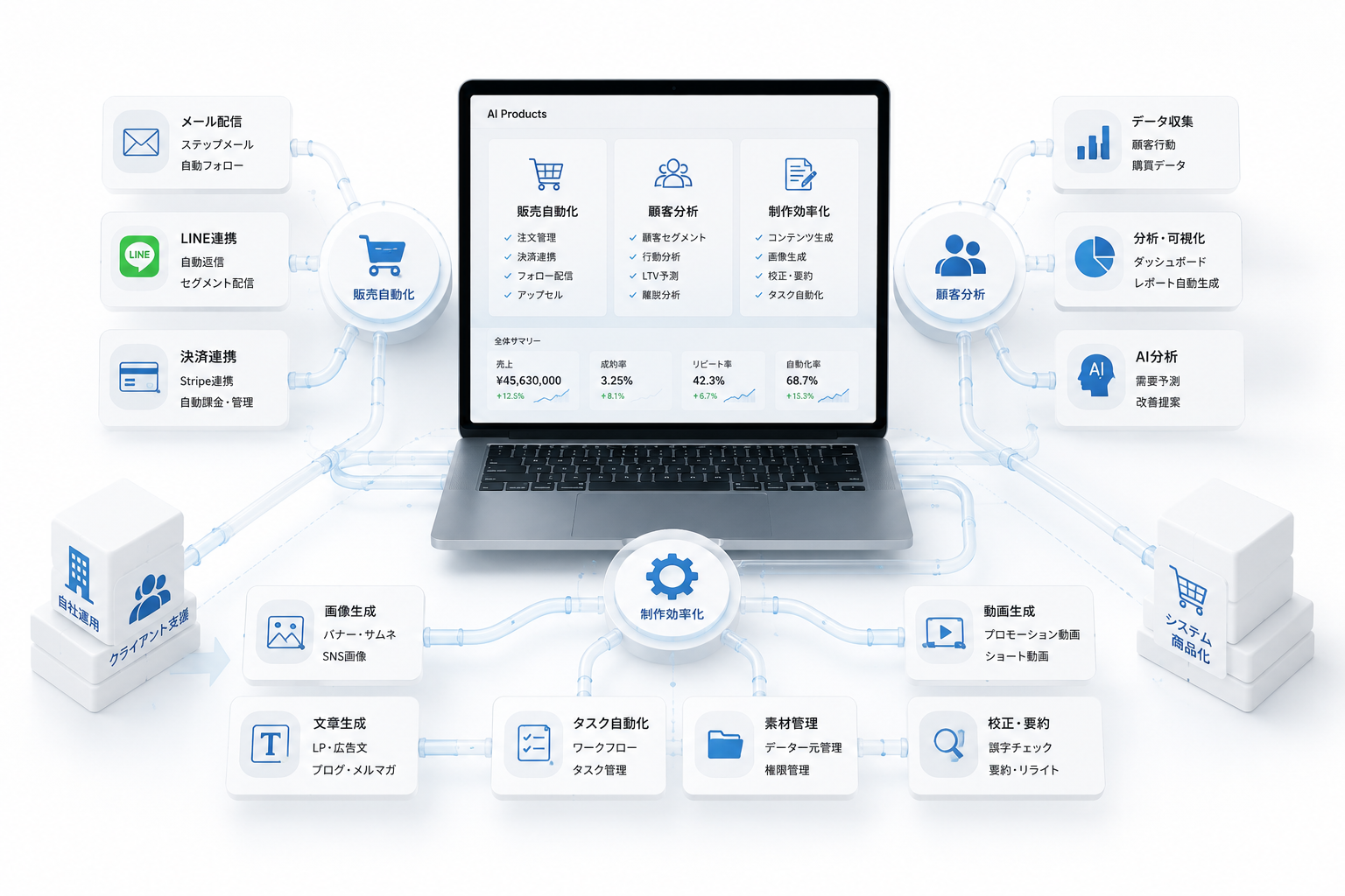 AI Products